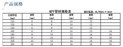 青島mpp電力管壁厚