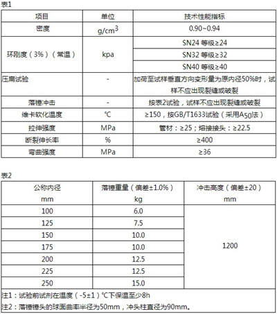 MPP電力電纜保護管性能