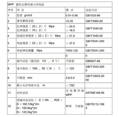 煙臺mpp電力管物理性能